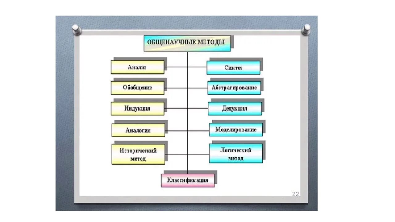 Общенаучные методы какой. Общенаучные методы. Метод общенаучные методы. Общенаучные и специальные методы. Общенаучные методы исследования.