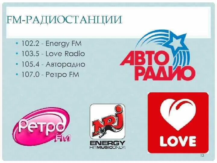 Лав радио. Лав радио волна. Energy fm частота в Москве. Лав радио диапазон. Ретро фм частота в москве