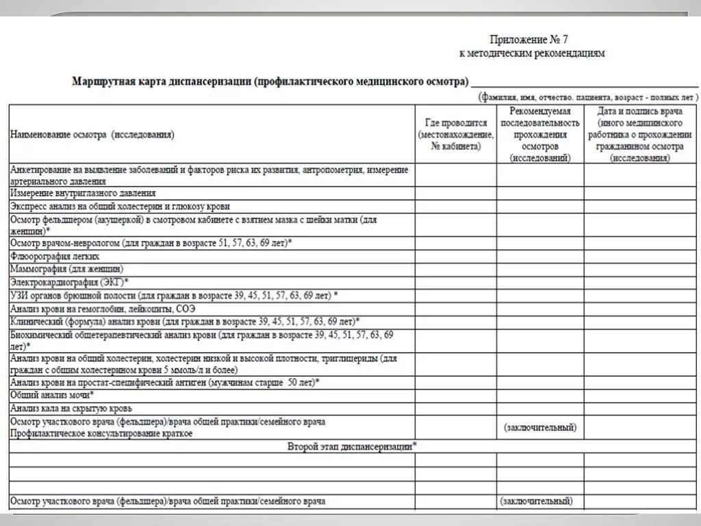 Маршрутный осмотр. Маршрутная карта диспансеризации форма 131/у-МК. Маршрутная карта диспансеризации профилактического. Карта диспансеризации взрослого населения форма 131 образец. Карта учета диспансеризации форма 131/у заполненная.