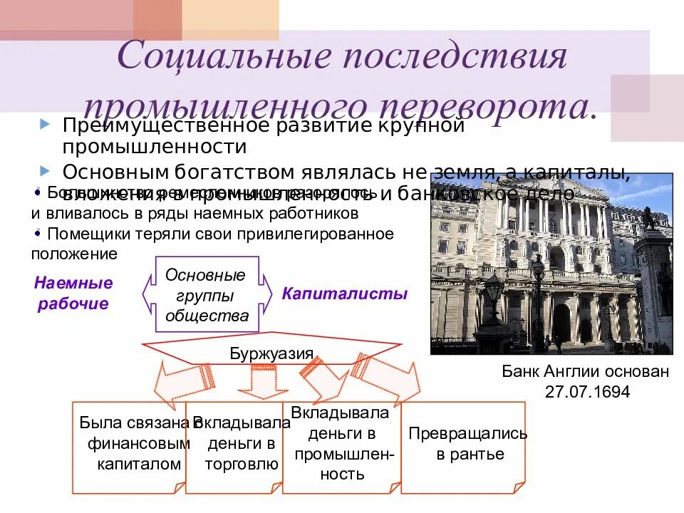 Последствием революции является. Социальные последствия промышленного переворота. Социальные последствия промышленной революции. Социальные последствия индустриальной революции. Социальные последствия промышленного переворота в России.