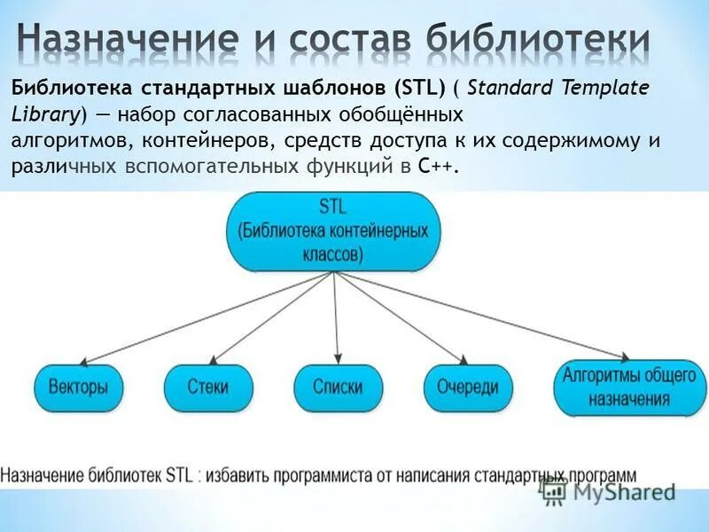 Использование стандартных библиотек