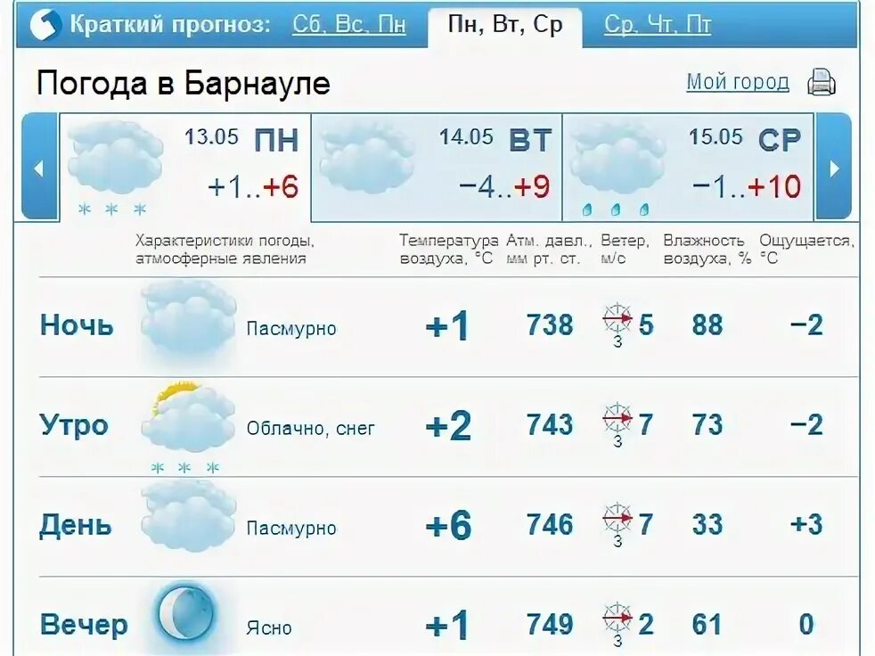 Погода в еманжелинске на 10 дней точный