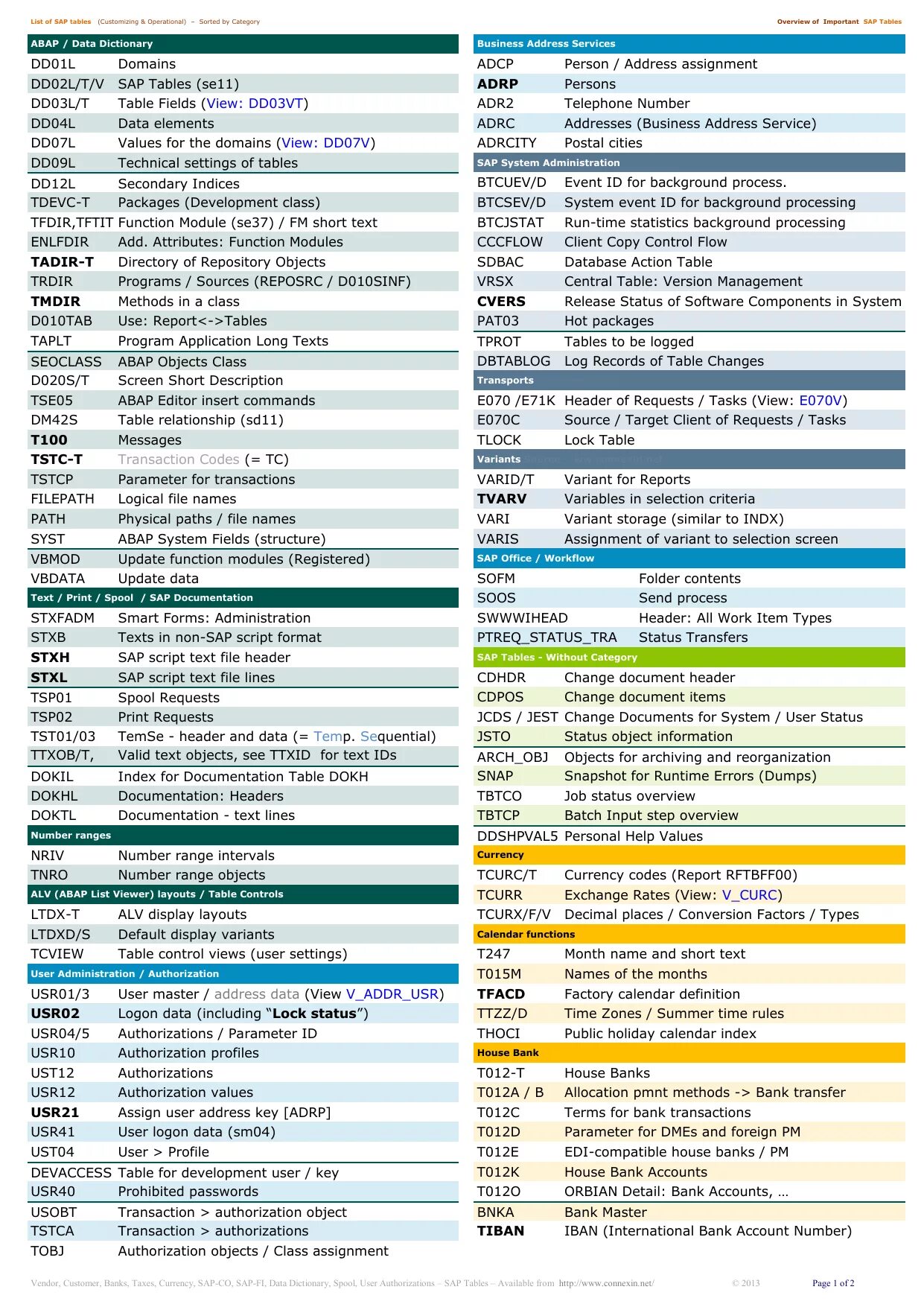 Table version