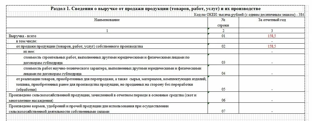 Микро натура образец заполнения. Форма мп микро натура. отчет форма мп микро. отчет мп микро натура. сведения об основных показателях деятельности малого предприятия.