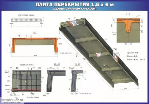 Типы плит. Сборные железобетонные плиты перекрытия. корытные плиты перекрытия. какие бывают плиты перекрытия. типы бетонных плит перекрытия.