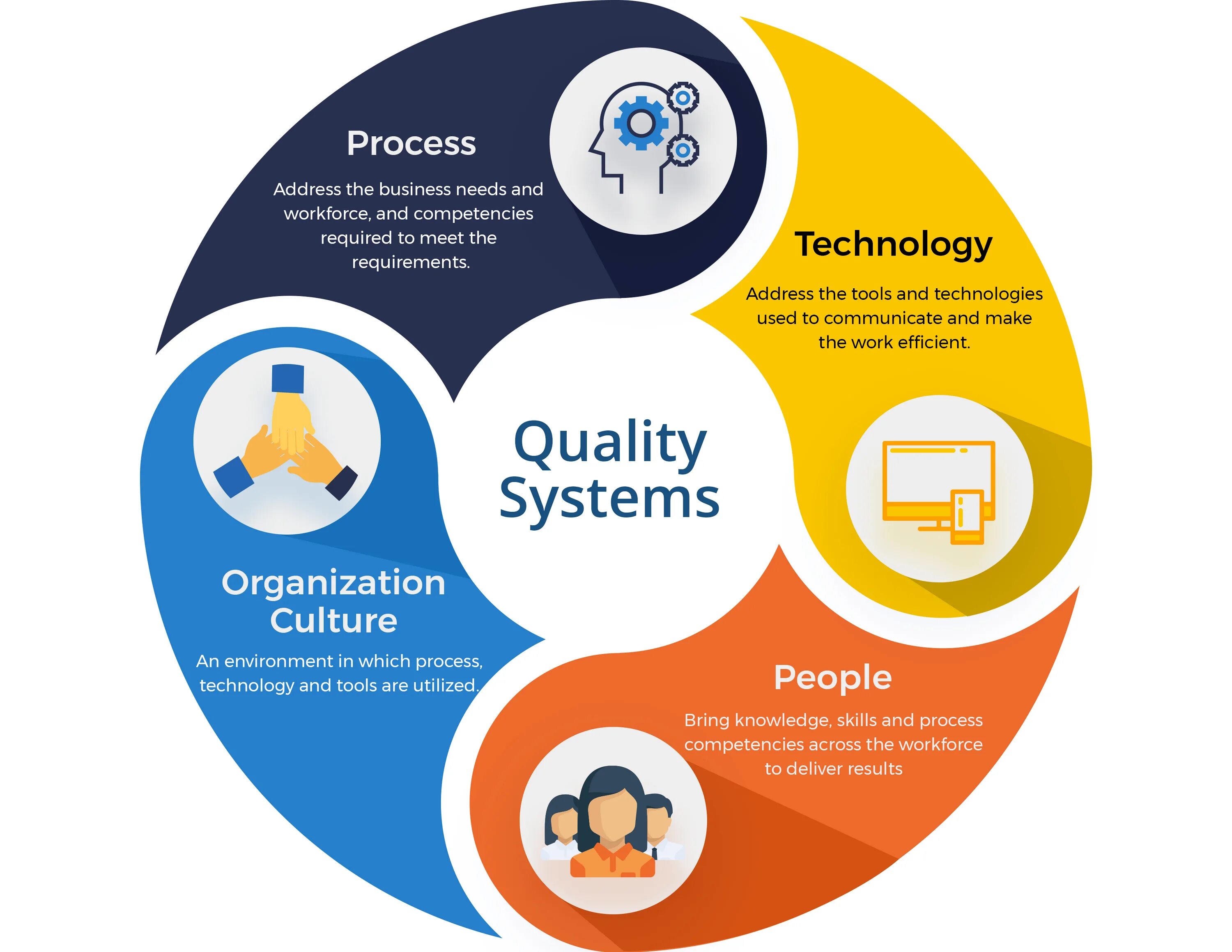 Самоанкетирование. Itsm сервисная модель. Система сервис менеджмент. Grm - система управления зваимоотношения с клиентами. Системы менеджмента сервисов организации цепь.