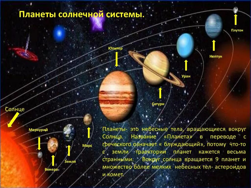 Космос где находится планеты