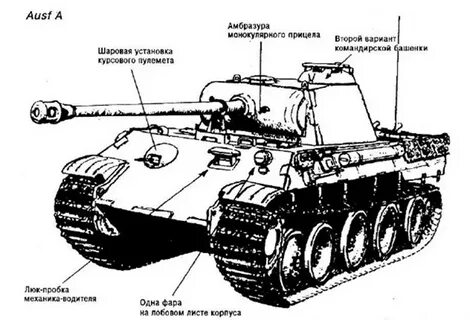 Элементы танка название