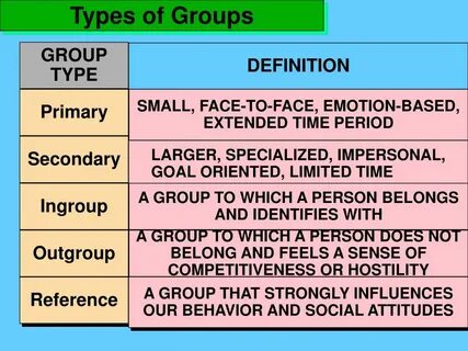 Some types