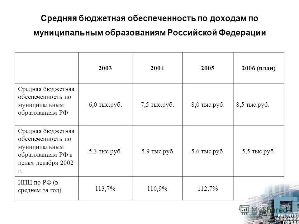 расчет уровня расчетной бюджетной обеспеченности. обеспеченность бюджета муниципального образования это. муниципальная бюджетная обеспеченность. местная бюджетная обеспеченность. выравнивание бюджетной обеспеченности.