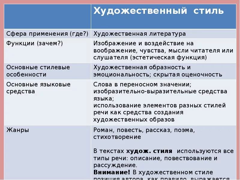 Стилистические особенности слов. Художественный стиль таблица. Характеристика художественного стиля. Характеристика художественного стиля текста. Основные черты художественного стиля речи.