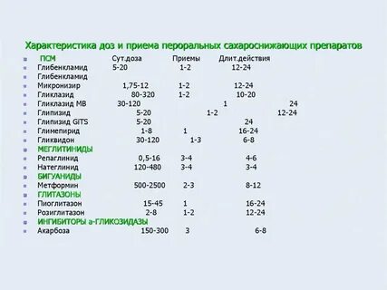 Дозировка приема