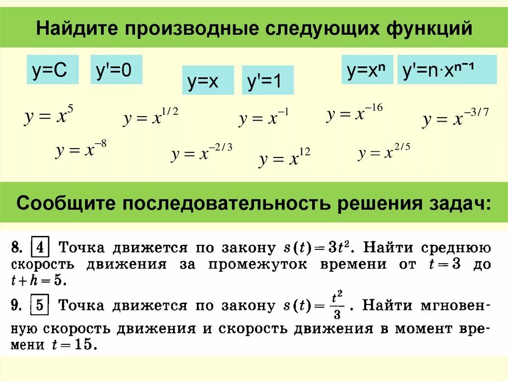 Как найти 1 производную функции. Как вычислить производную. как найти производную функции. как находится производная. производная функции как найти.