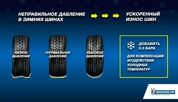 Давление зимних колес