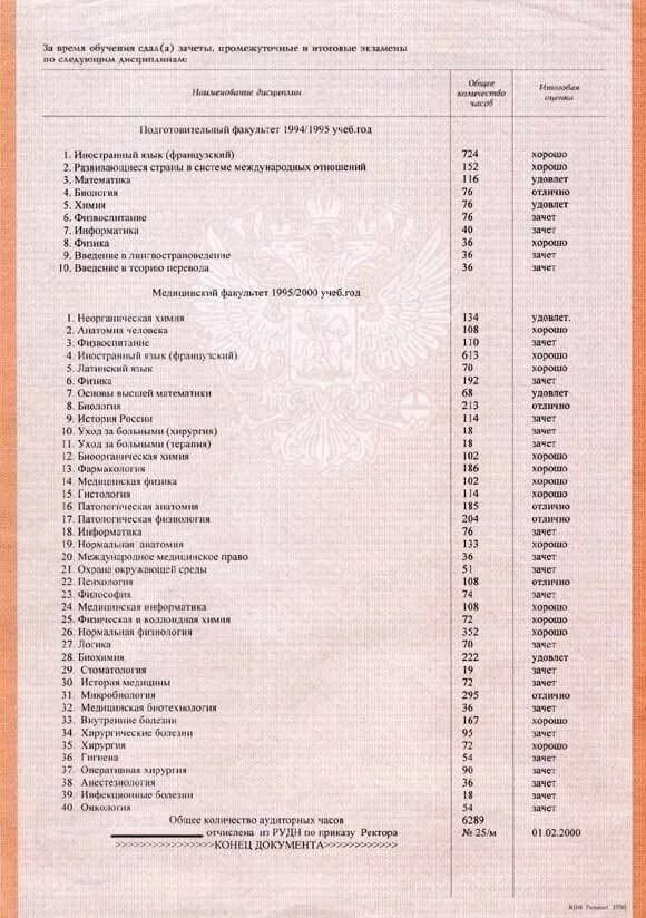 Какие предметы изучают в университете