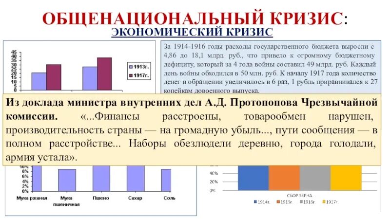 Россия в годы общенационального кризиса. Экономический кризис 1914 года. Экономический кризис в России 1915-1916. Кризис 1914 года в России. Общенациональный кризис это.