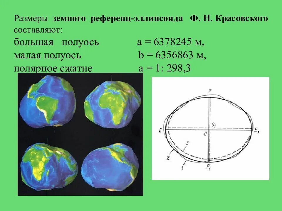 Референс эллипсоид. Референц эллипсоид красовского. геоид эллипсоид референц-эллипсоид. геоид-эллипсоид красовского. эллипсоид красовского 1940.