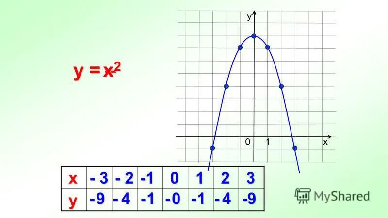 3х у2 3. 2x2 BX C F -6. Функция у = ах2 +BX + C формула. Y=AX-4 (-1;2). Ах 2+BX+C меньше 0.