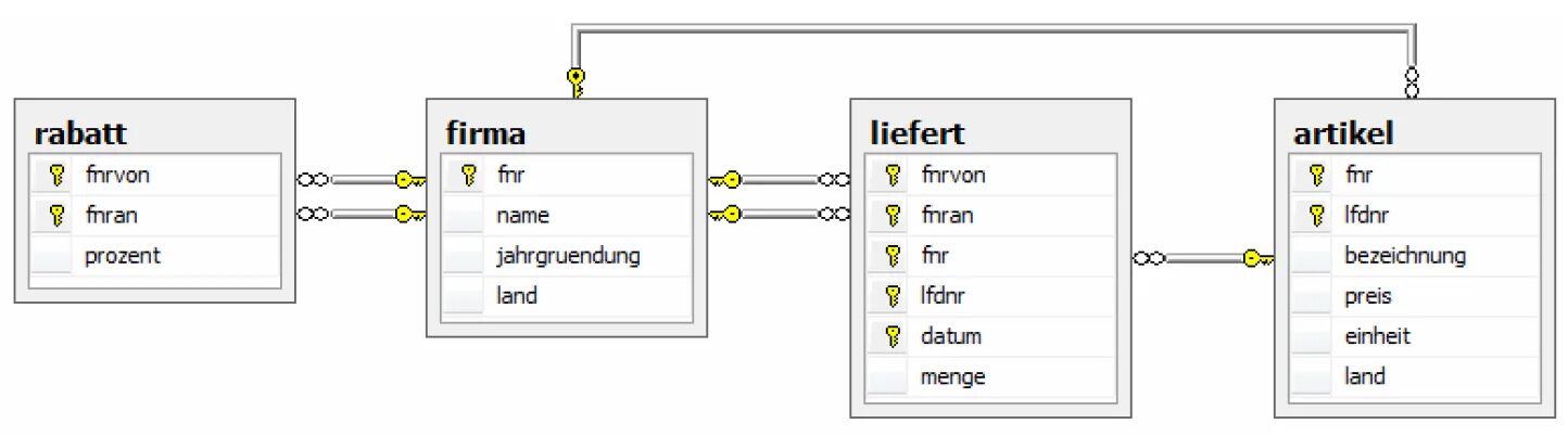 Создание первичных ключей. Внешний ключ Foreign Key MYSQL. Что такое внешний ключ (Foreign Key)?. SQL Server ключи таблицы. Внешний ключ SQL что это.