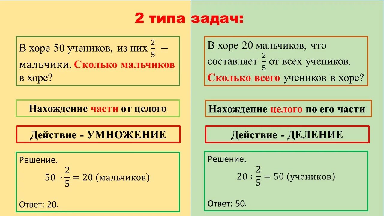 Нахождение части целого примеры