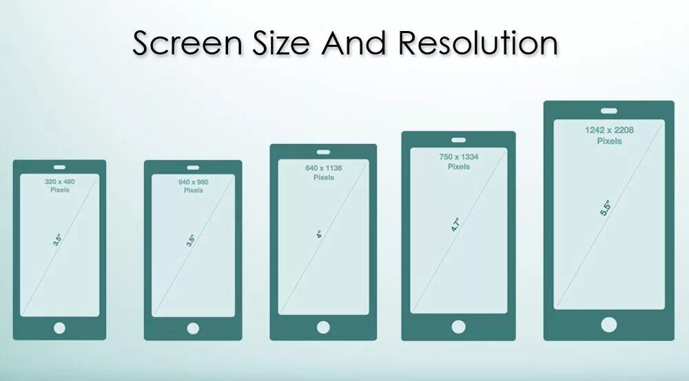 Разрешение планшета. 5.7 Дюймов экран смартфона размер. Ширина экрана смартфона. Размер экрана смартфона в пикселях. Размеры дисплеев смартфонов.