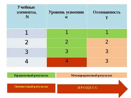 Учебные элементы