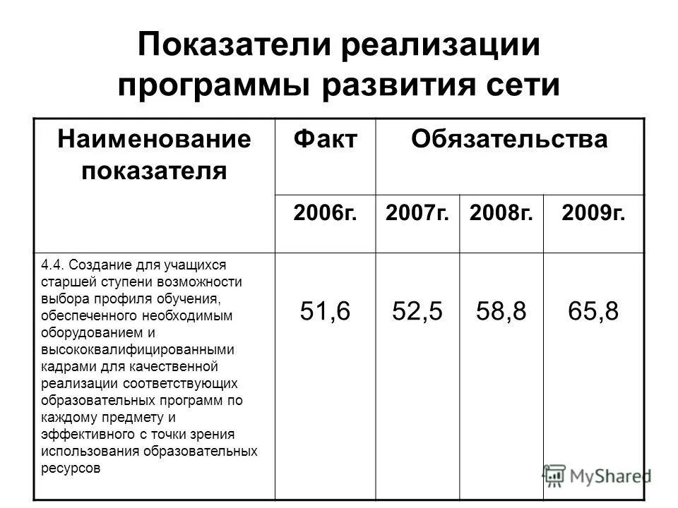 Показатели реализации государственных программ. Показатели эффективности проекта и индикаторы. Показатели реализации программы. Критерии эффективности программы. Мониторинг эффективности программы.