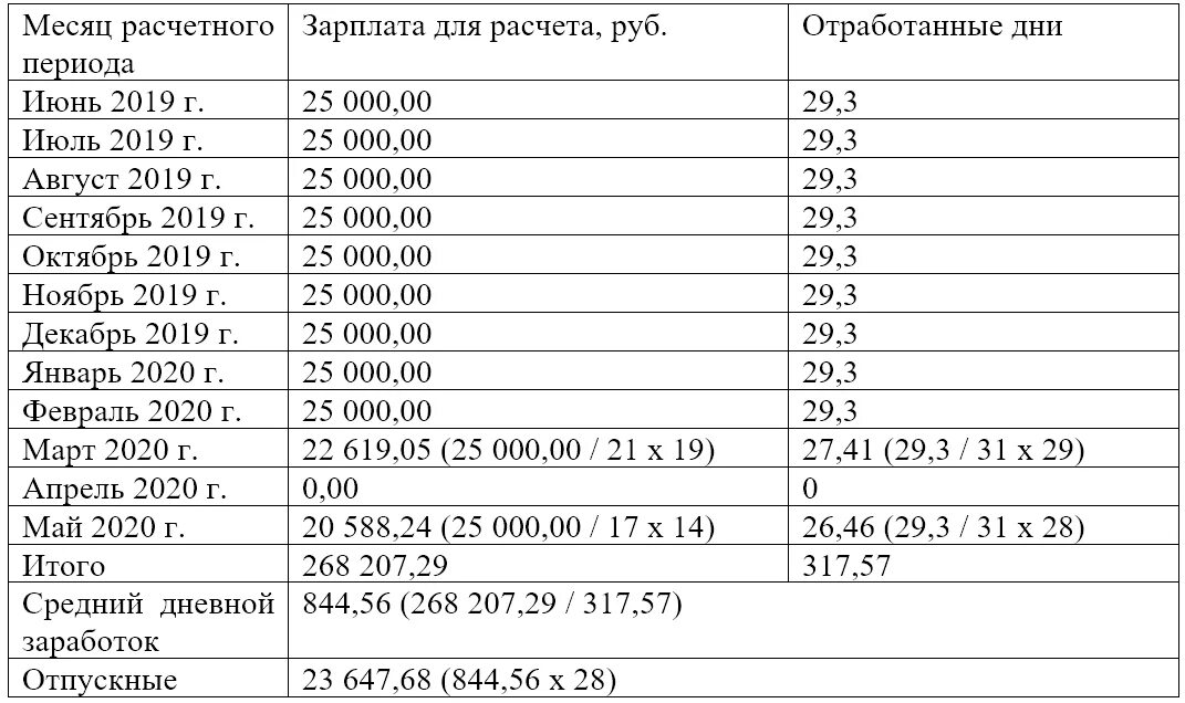 Расчет стажа для отпуска