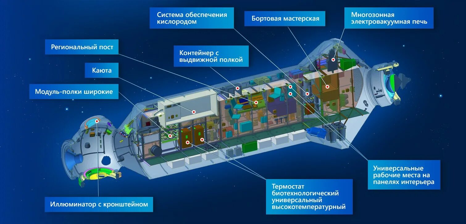 Стыковка модуля пирс к мкс. Космическая станция наука. Модуль млм мкс наука. Мкс станция космическая российский сегмент модуль звезда. Наука (модуль мкс).