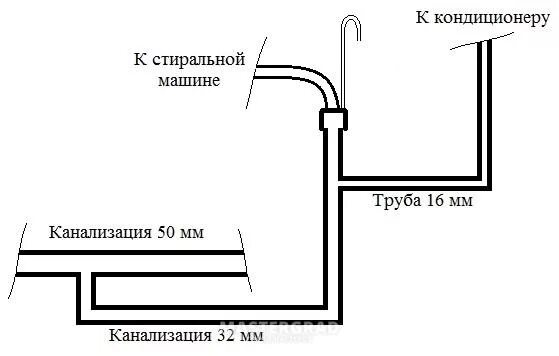 Дренажный шланг кондиционера вывод схема. Диаметр слива кондиционера. Дренажная трубка для кондиционера. Штуцер отвода конденсата наружного блока для сплит системы-. Трубка для дренажа кондиционера 20 мм.