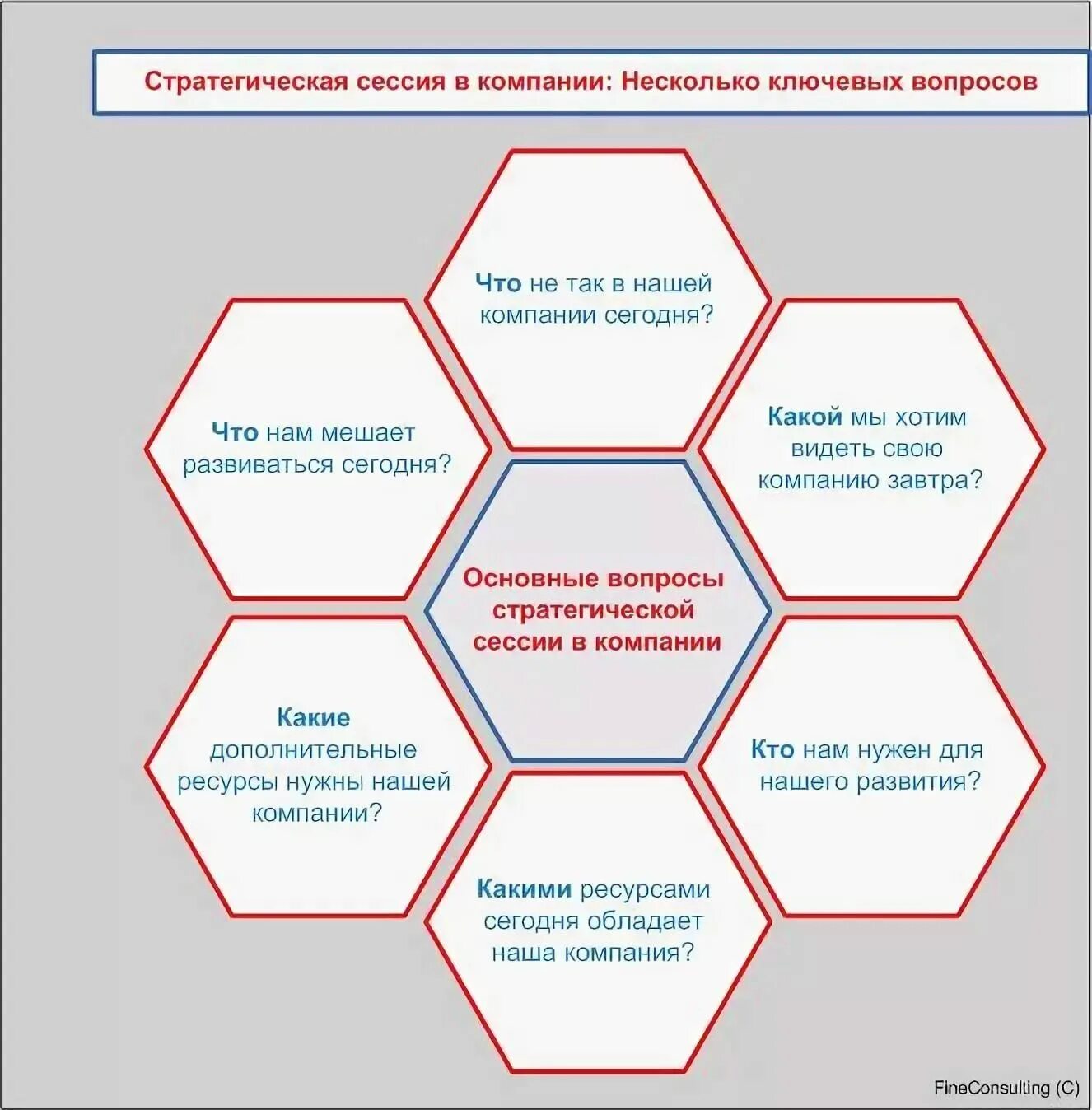 Стратсессия что это. Организация стратегической сессии. Задачи стратегической сессии. Цели стратегической сессии. План проведения стратегической сессии пример.
