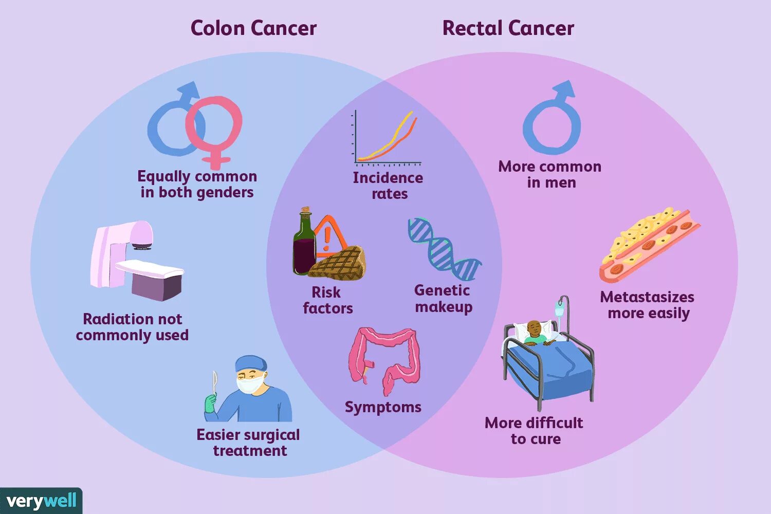 Cause cancer. Колоректальная карцинома.