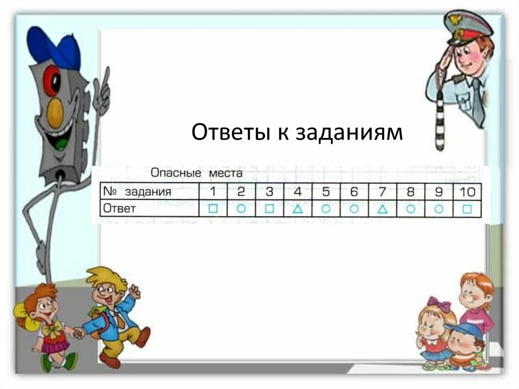 Опасные места презентация. Опасные места 3 класс презентация. Задания на тему опасные места. Опасные места 3 класс задания. Опасные места 3 класс школа россии презентация