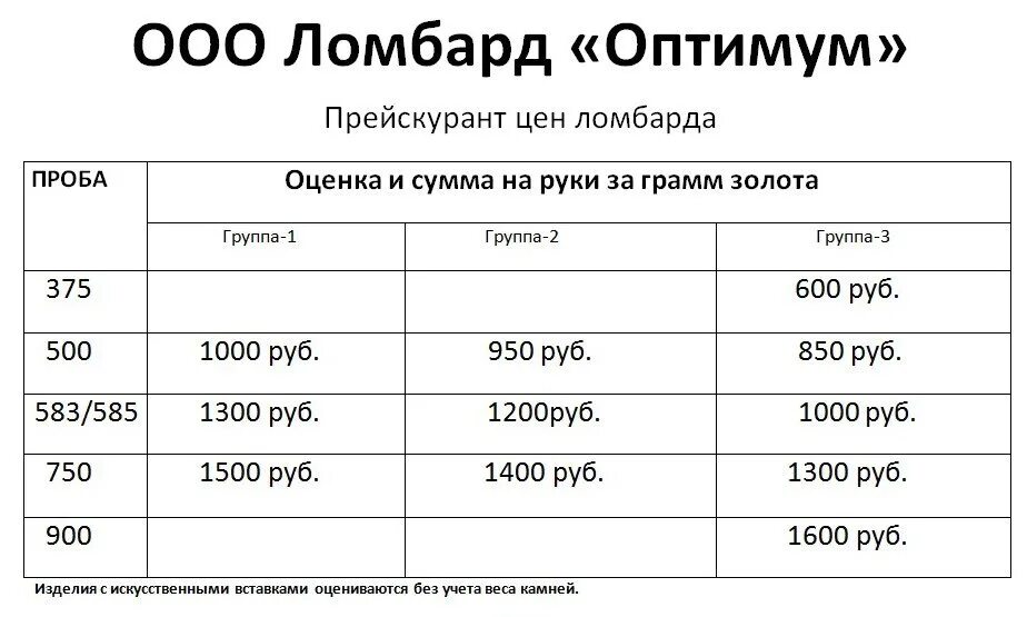 Почем сдаешь. Ломбард расценки. Процентная ставка ломбарда. Прейскурант ломбарда. Расценки на серебро в ломбардах.