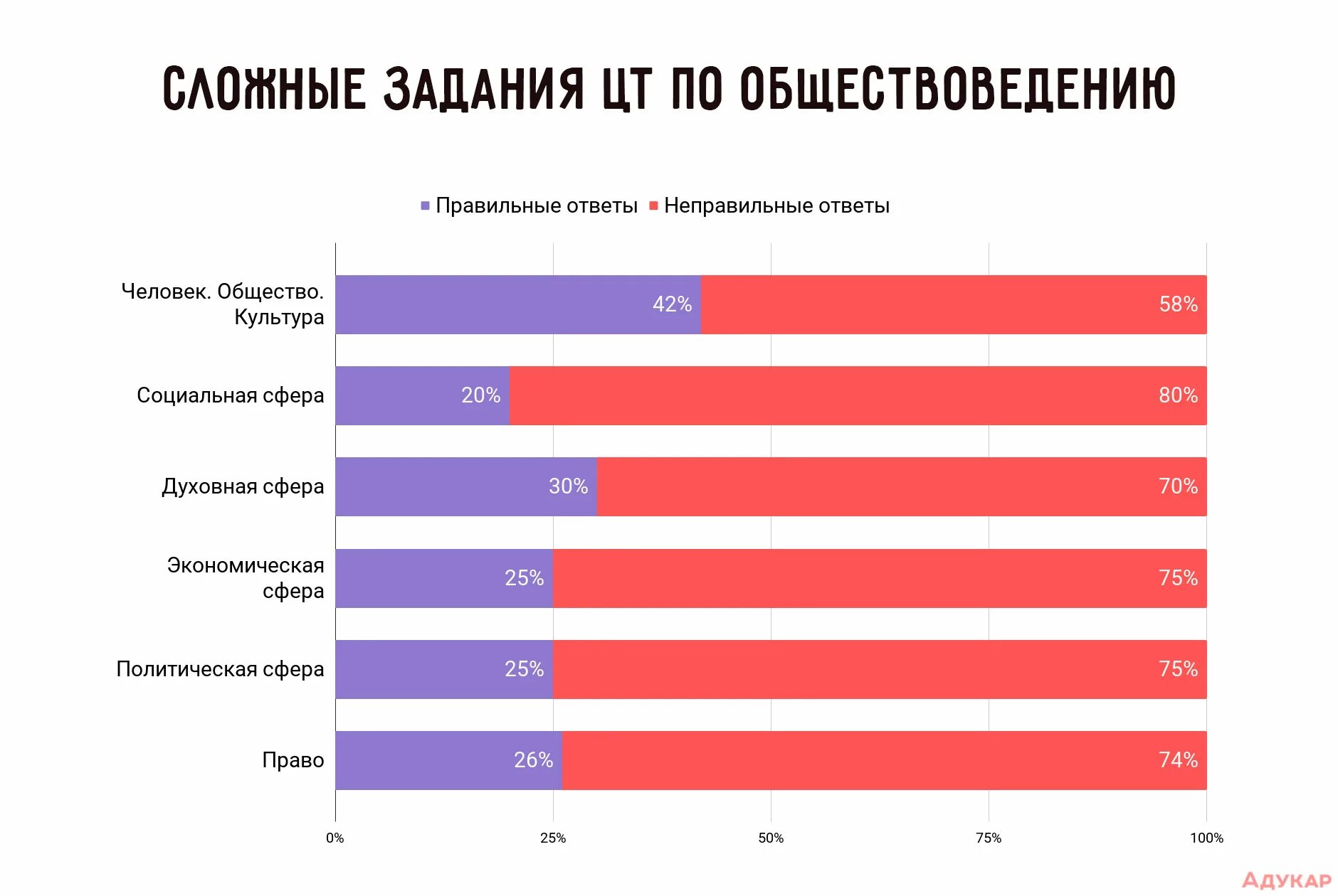 Обществоведение задания. Обществоведение задания