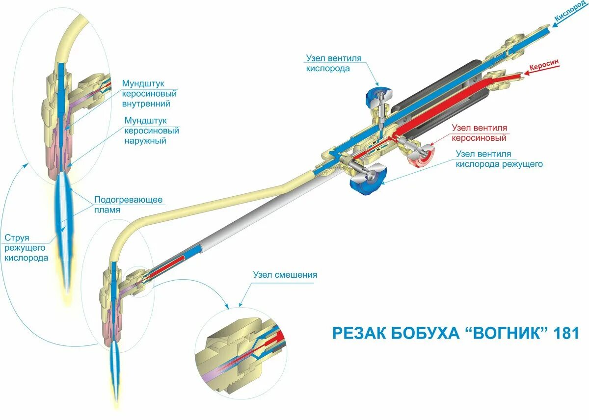 Газовый резак по металлу устройство и принцип работы. Резак ацетилен. Резак кислородно-пропановый 3 трубки. Устройство газового резака пропанового схема. Устройство газового резака.