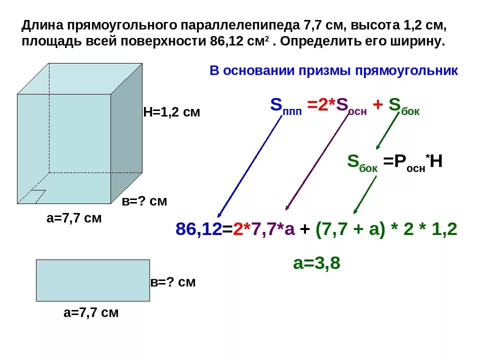 Площадь известно найти длину и ширину