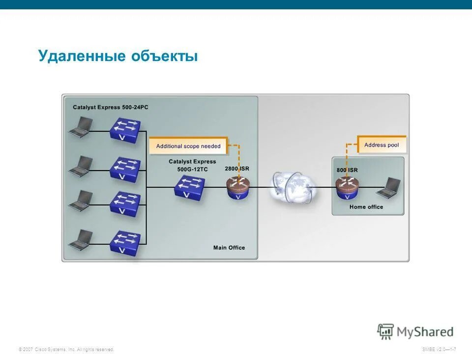 система контроля управления доступа в составе:. схема подключения ip камеры видеонаблюдения. принципиальная схема ip видеонаблюдения. ртп производство. системы удаленных объектов.