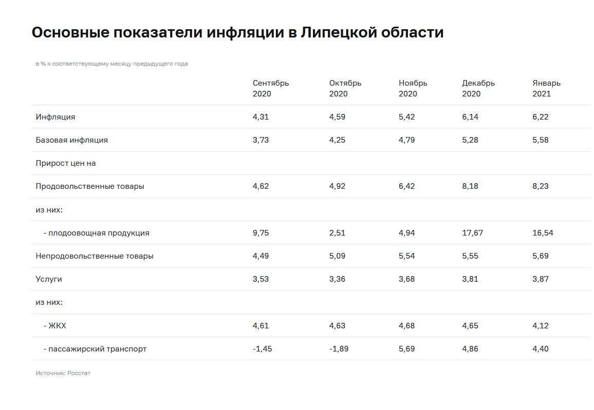 Индекс потребительских цен февраль 2024. Инфляция в России 2021. Коэффициент инфляции на 2021 год. Среднегодовая инфляция в России 2021. Индекс инфляции на 2021 год.