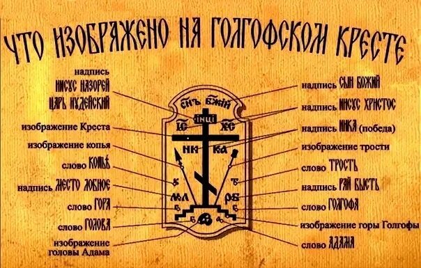 Семь слов спасителя на кресте. Семь слов на кресте. Семь слов на кресте. Семь слов спасителя на кресте. Семь слов господа на кресте.