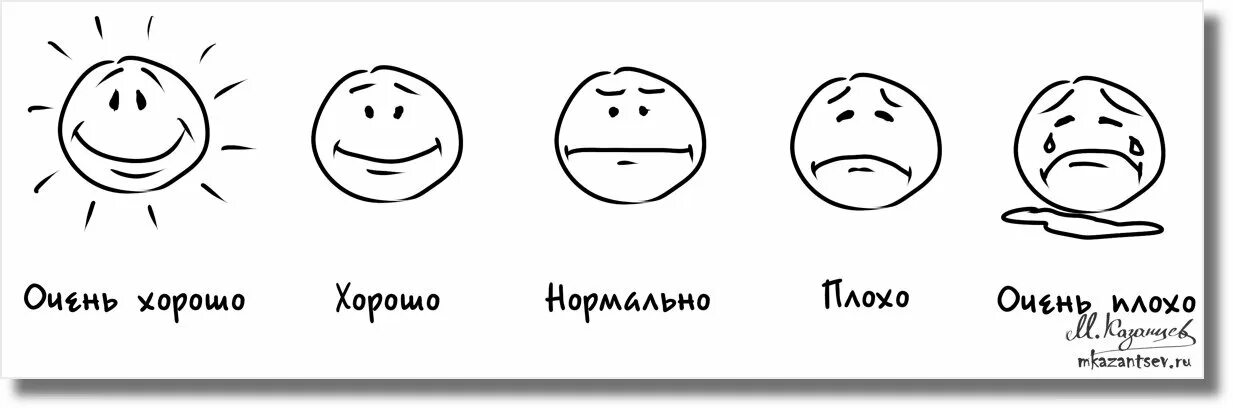 Шкала настроения. Шкала настроения для детей. Шкала эмоций для детей. Шкала моего настроения