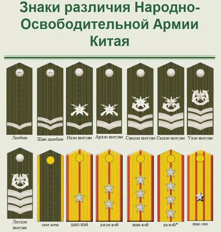 Знаки воинских различий рф. Погоны армии КНР. Воинские звания Китая. Погоны и звания в китайской армии. Погоны армии Китая современные.