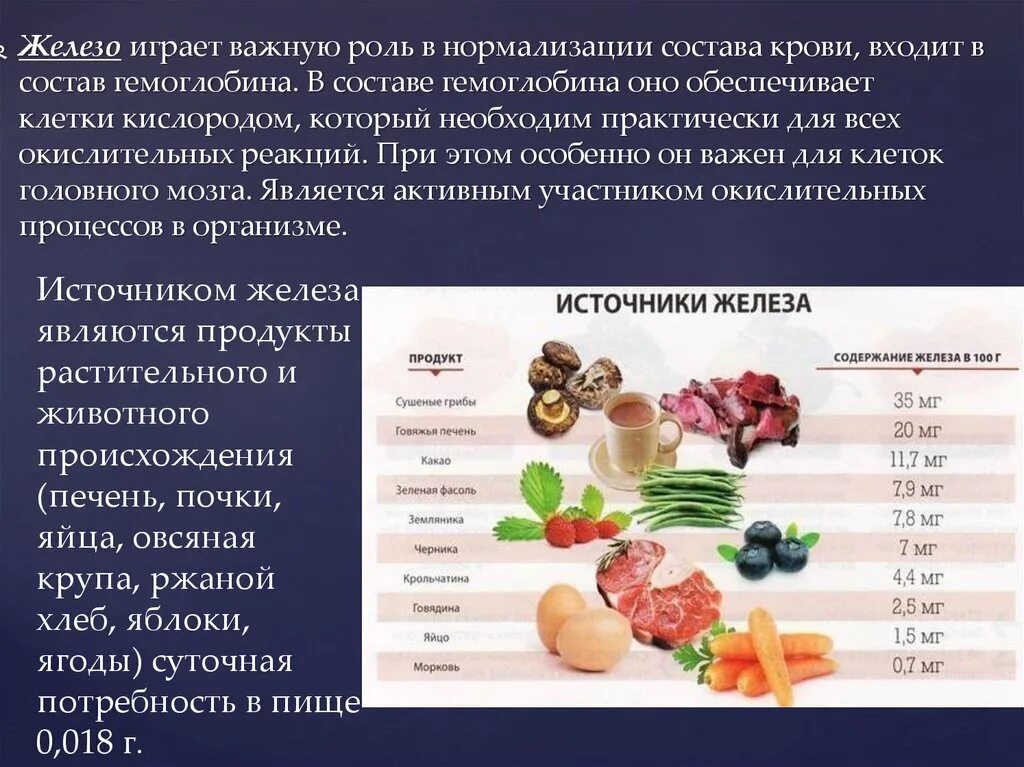 В состав гемоглобина входит. Железо в организме. Источники железа в организме человека. Содержание железа в организме. Источники железа в водах