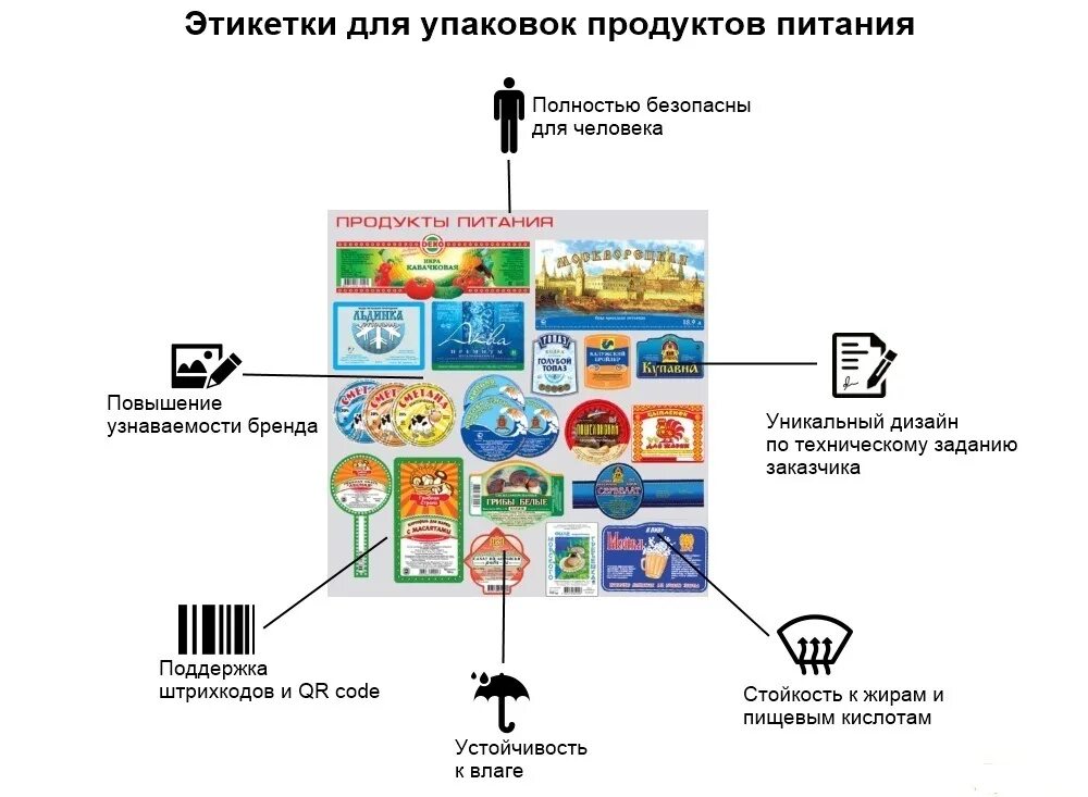 Маркировка товаров в магазине. Маркировка на продуктовой упаковке. Этикетка на упаковку товара. Этикетка пищевой продукции. Этикетка продукта питания.