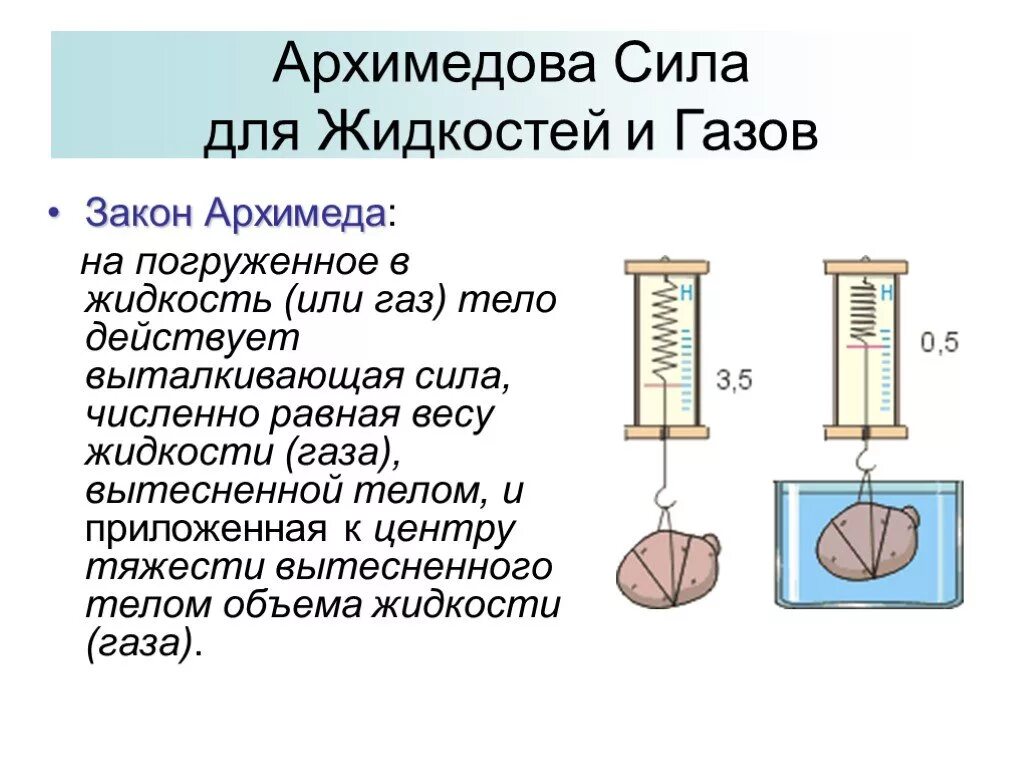 Архимедова сила для жидкостей и газов физика 7 класс. Архимедова сила через вес тела. Физика 7 класс Выталкивающая сила Архимедова сила. Физика 7 класс тема Архимедова сила.