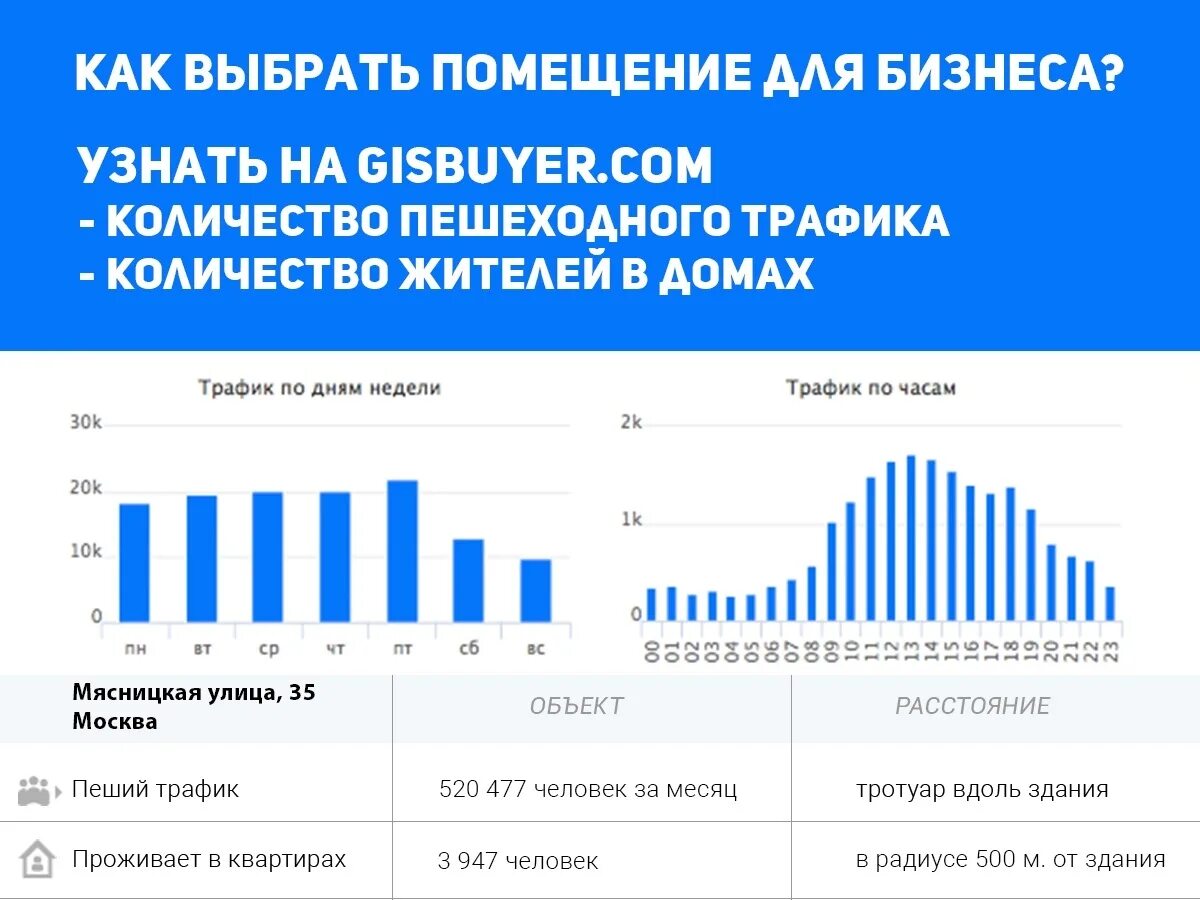 Статистика трафика. Анализ пешеходного трафика. Пешеходный трафик у магазина. Карта пешеходного трафика.