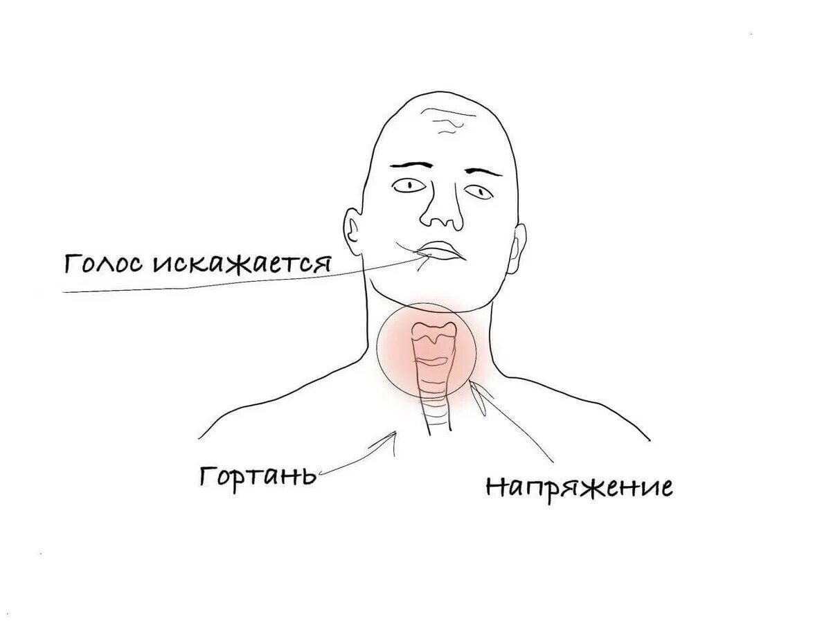 Голос система. Постановка голоса. Упражнения для голоса. Тренировка голосового картинки.