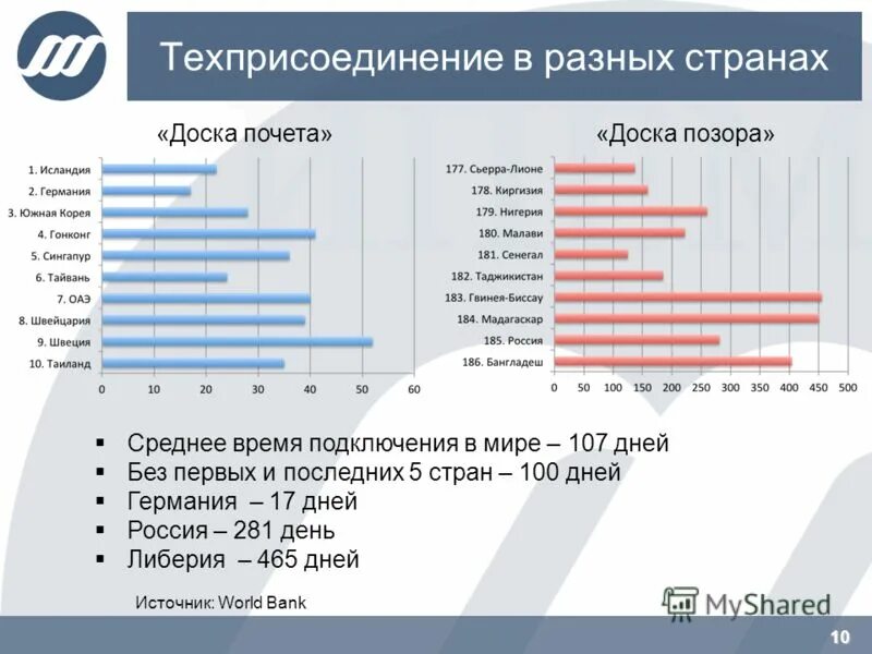 естественные монополии в топливно энергетическом комплексе. естественные монополии в топливно энергетическом комплексе. естественные монополии в топливно энергетическом комплексе. финансовая несостоятельность организации. электроэнергетика россии исследовательская работа.