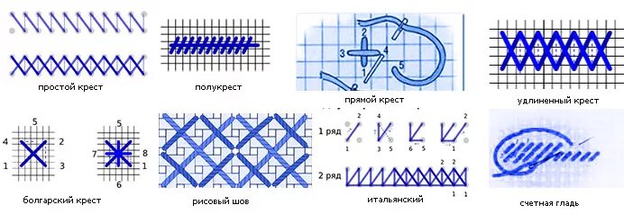 схемы в технике крестик. техника вышивания полукрестом для начинающих. как вышивать крестом по схеме на канве. как вышивать крестом на канве. схемы в технике крестик.