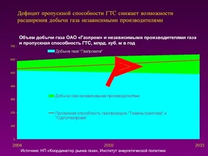 Источник нп